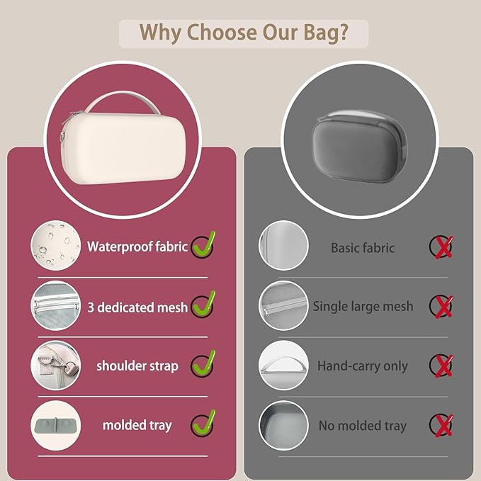 Wearable Breast Pumps Carrying Bag for Hands-Free Breast Pump, Hard Shell Case with Adjustable Crossbody Strap, On-the-Go Storage Pump Case for Momcozy/Willow/eufy/Nuliie/Lansinoh