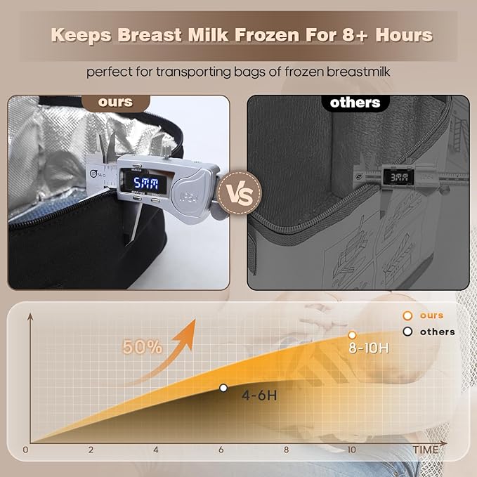 Breast Milk Cooler Travel Bag with Ice Packs - Small Portable Insulated Bag for Frozen Breastmilk - TSA Approved, Fits 5-7 Narrow Storage Bags (3-5oz), Fits Inside Diaper Bag