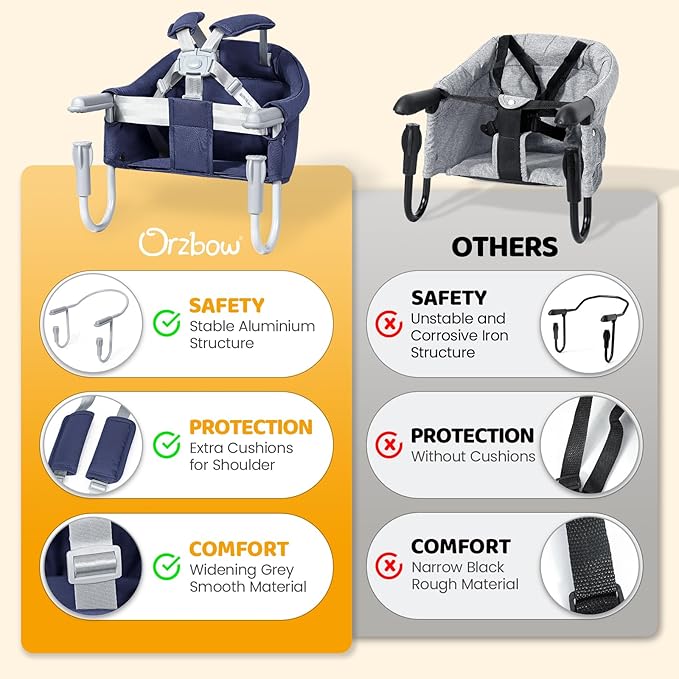 Orzbow Hook On High Chair, Portable High Chair for Babies 6-36 Months - Fits Tables 0.78 to 3.14inchs Thick, Collapsible Clip On Counter Chair with Carry Bag for Travel, Home and Restaurant, Blue