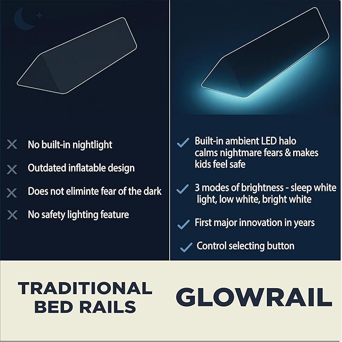 The Shrunks Inflatable Bed Rail for Toddlers |Built-in LED Lights | Blow-up Bed Bumper | Bed Rails for Any Size, Twin, King or Queen, with Non-Slip Grips | Bed Barrier for Toddler | Bed Guard | 1-Pack