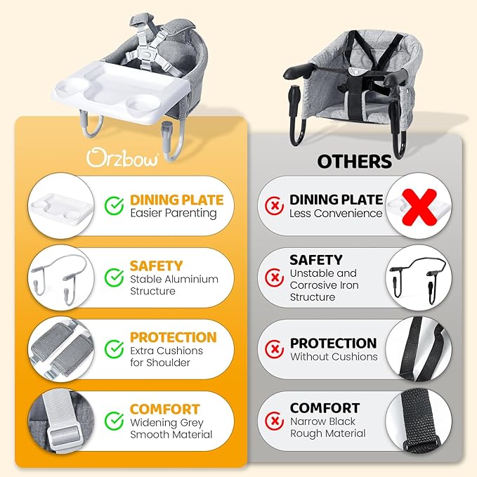 Orzbow Hook On High Chair with Removable Dining Tray, Folding Portable High Chair with Storage Bags, Baby Table Booster Seat, Easy Clip on Table Feeding HighChair for Travel, Restaurant and Home, Grey
