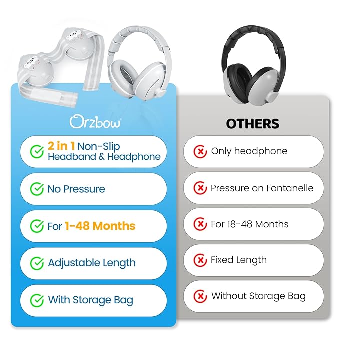 2-in-1 Baby Ear Protection for Babies Infant up to 48 Months, Baby Noise Cancelling Headphones with Cute Bear Design, Ear Muffs Noise Protection with Non-Slip Band for Airplane Travel Sleep, Gray