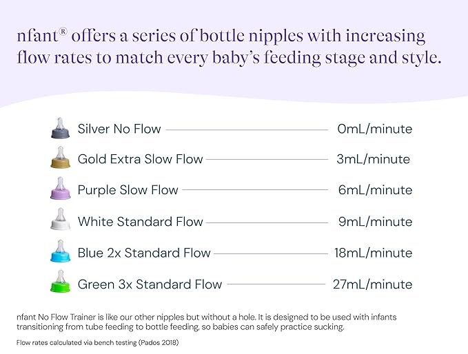 nfant | Bottle Feeding - Slow Flow Nipple, Purple (6ml/min), 4-Pack