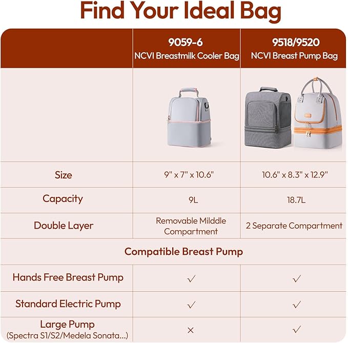 NCVI Breastmilk Cooler Bag with 2 Ice Pack, Breast Pump Bag with Cooler Fits 6 Bottles, Double Layer Breast Milk Baby Bottle Cooler Bag, for Travel, Nursing Mom Daycare, Work, Picnic (Grey)