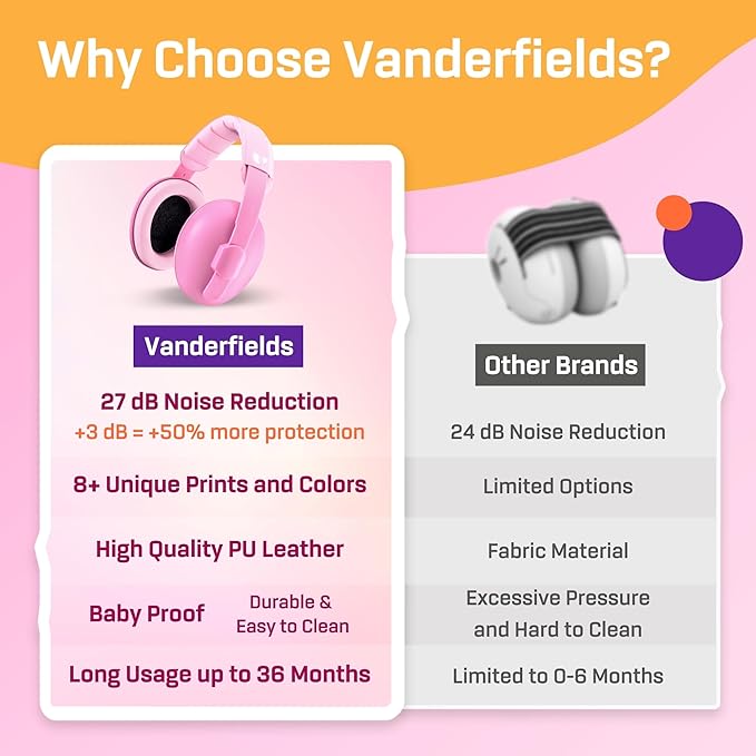 Vanderfields - Hearing Protection Ear Muffs - Over 33 dB (2K Hz) Broad Noise Cancelling Sound Reduction - Baby and Toddlers