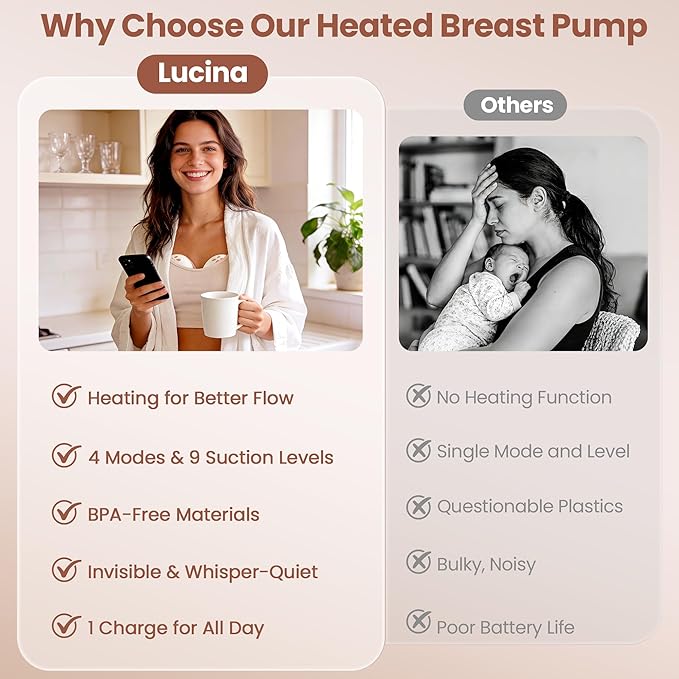 Heated Wearable Breast Pump Hands-Free, Portable Electric Breastfeeding Pump, 4 Modes & 9 Levels, Innovated Heating Tech with Strong Battery & Hospital-Grade Suction, 19/21/24mm Flange Inserts