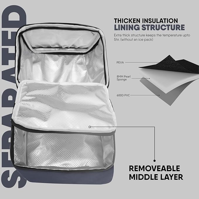 Breast Pump Bag for Spectra S1 S2, Insulated Travel Backpack with Ice Pack Fits 6 Baby Bottles, Wearable Breastmilk Double Layered Cooler Bag with Removeable Straps for Nursing Mom Daycare