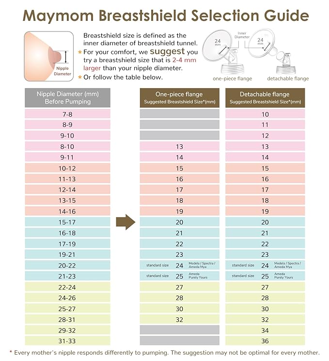 Maymom MyFit 17 mm Shields Small; Compatible with Medela Breast Pumps-PersonalFit, Freestyle, Harmony, Maxi, Freestyle Flex Connector; Connect to Maymom Widemouth/Narrow Connector, 2pcs