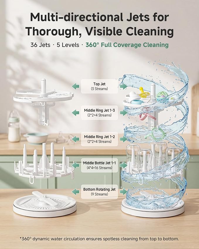 SIJING Bottle Washer & Sterilizer Dryer, Glass Baby Bottle Washer, No Plastic Contact, Automatic Bottle Cleaner with 360° Spray, High-Temp Steam for Pump Parts