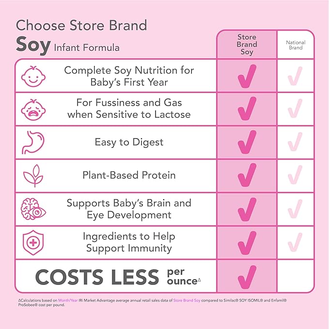 Amazon Brand - Mama Bear Soy Based Powder Infant Formula with Iron, for Fussiness & Gas, Lactose-Free, 22 ounce (Pack of 1)