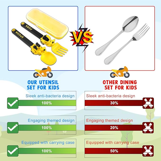 Construction Utensils for Toddlers - Motorcycle Toddler Forks - for Utensils Gift - Forks and Spoons Silverware Set - Ideal for School Lunch, Travel, Outdoors - Yellow