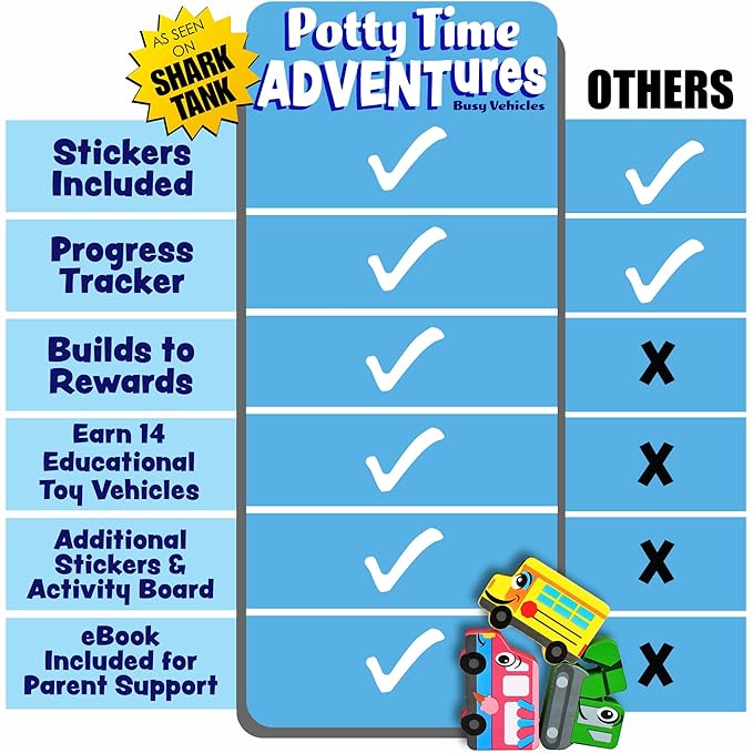 Potty Training Reward System - 14PC Wooden Stacking Blocks with Car and Truck Themed, Montessori Behavior System Advent Calendar for Toddlers 18M+ Boys Girls by Lil Advents