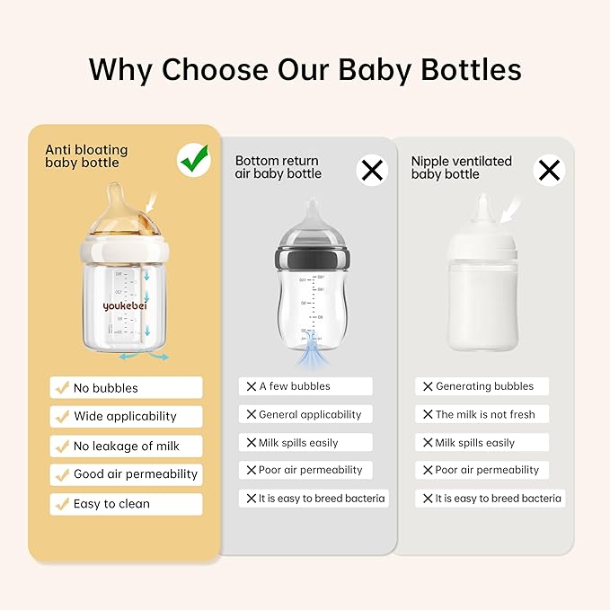 Natural Nursing Glass Baby Bottle - with Anti-Colic Vent System - BPA-Free, 8oz with Medium Slow Flow(M) Nipple, 3Months+