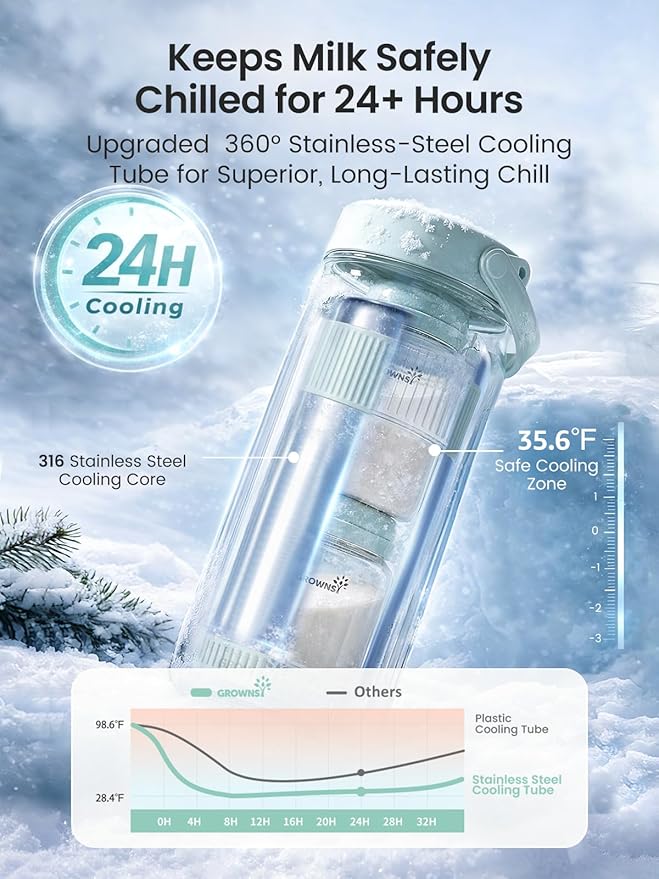 Grownsy 22oz Portable Breast Milk Cooler, 360° Stainless Steel Chiller Keeps Breastmilk Fresh for 24H, No Ice Crystals,Milk Cooler with 2 Baby Bottles for Work & Travel, Baby Breastfeeding Essential