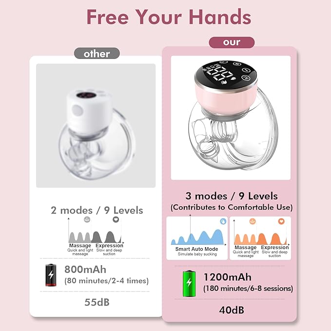 NaNaLazy Wearable Breast Pump Hands Free of Longer Battery Life & LED Display, Portable Electric Breast Pump with 3 Modes & 9 Levels & Low Noise, 24 mm Flange, 2 Pcs Pink