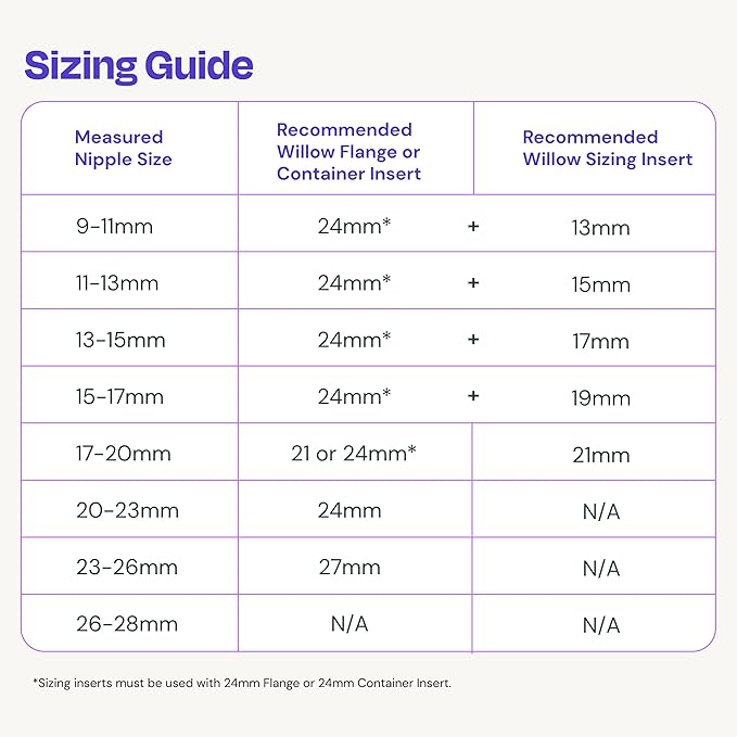 Willow Breast Pump Sizing Insert - 17mm - Flange Inserts, Improves Fit and Comfort for Breast Pumping Moms, Fits in 24mm Willow Breast Pump Flange - 2ct