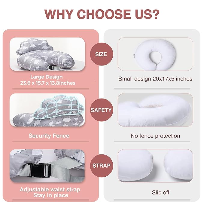 Nursing Pillow – Breastfeeding Pillows with Security Fence for Enhanced Support & Comfort – Removable Cotton Cover, Adjustable Waist Strap, Newborn Essentials Must Haves Baby Registry Search