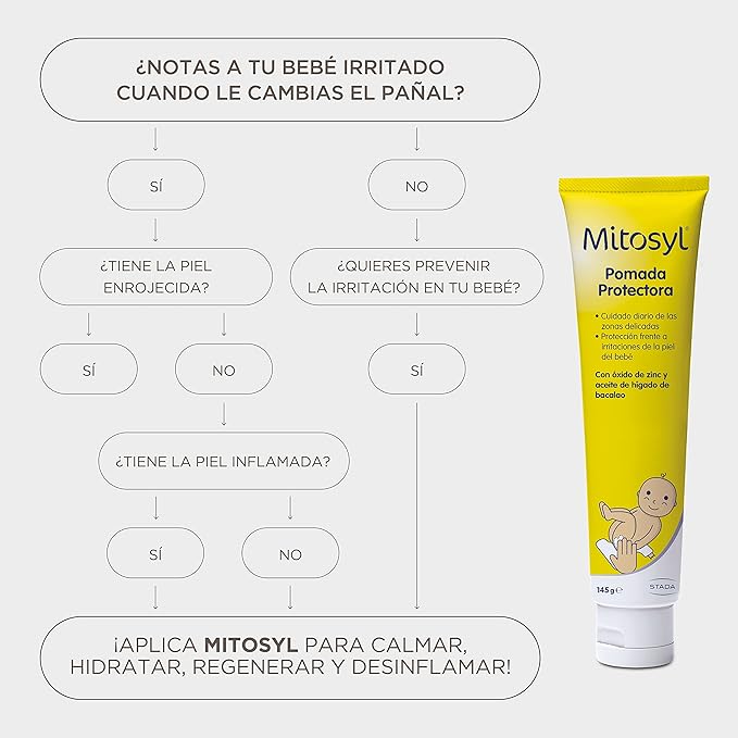 MITOSYL POMADA 145 G