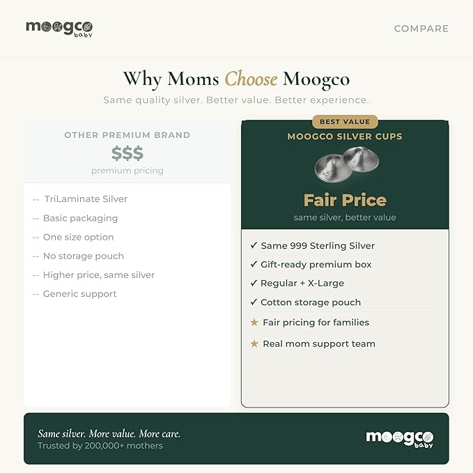 MOOGCO Silver Nursing Cups - 999k Pure Silver Nipple Shields for Breastfeeding - Chemical-Free Nipple Protection (Regular, Set of 2)
