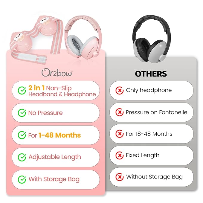 2-in-1 Baby Ear Protection for Babies Infant up to 48 Months, Baby Noise Cancelling Headphones with Cute Bear Design, Ear Muffs Noise Protection with Non-Slip Band for Airplane Travel Sleep, Pink