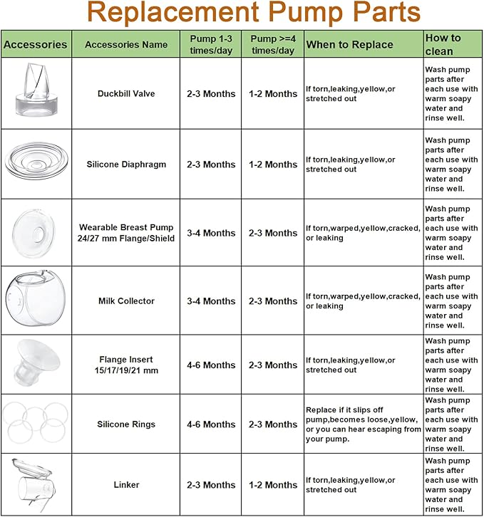 Wearable Breast Pump Milk Collector Cup Accessories,Compatible with TSRETE S12/S9,Kmaier S12 Wearable Breast Pump,Include Duckbill Valve,Silicone Diaphragm,24mm Flange,Milk Collector,Linker