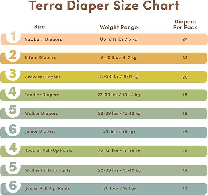 Terra Diapers Size 2: 85% Plant-Based Diapers, Ultra-Soft & Chemical-Free for Sensitive Skin, Superior Absorbency for Day or Nighttime Diapers, Designed for Babies 8-15 Pounds, 22 Count