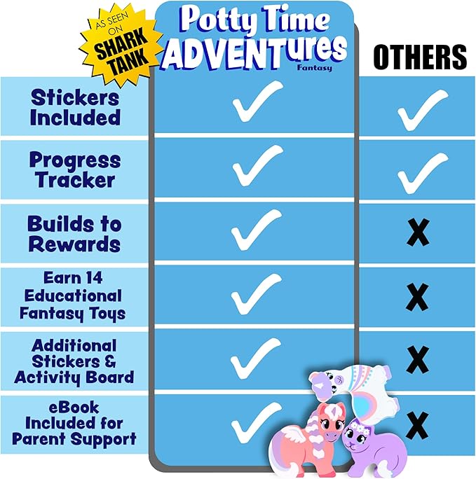 Potty Training Reward System - 14PC Wooden Stacking Blocks with Unicorn Themed, Montessori Behavior System Advent Calendar for Toddlers 18M+ Boys Girls by Lil Advents
