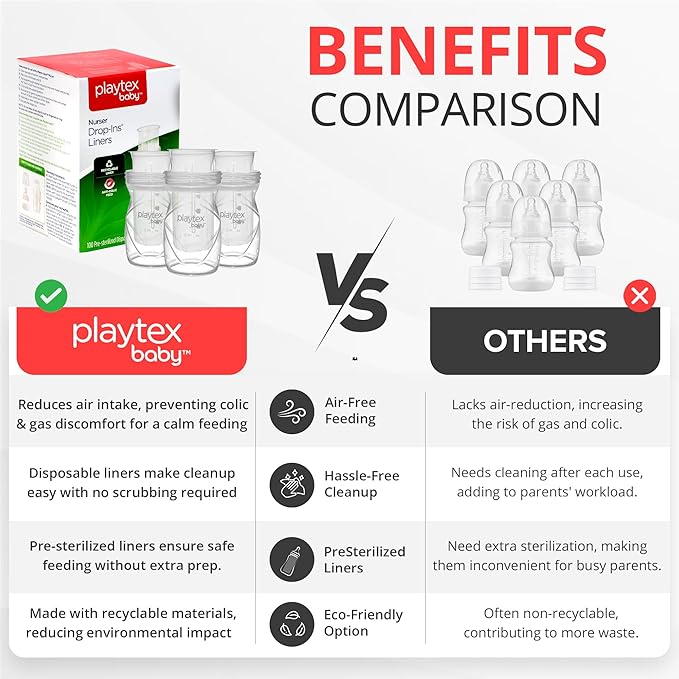 Playtex Baby Nurser Pre-Sterilized Disposable Drop-Ins Baby Bottle Liners, 4 Oz (100 Count), Anti-Colic, Gas Reduction, Easy to Clean, Closer to Breastfeeding, Perfect for Travel and On the Go
