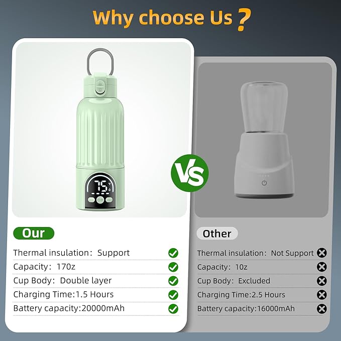 Portable Bottle Warmer for Travel, 17oz Large Capacity, 18000mAh Battery Life, Dual Heating Modes for Breast Milk Water, Fast Heating, Cordless Milk Warmer for Car Airplane Outdoor (Green)