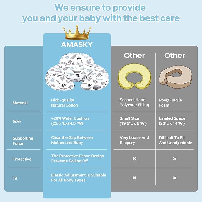AMASKY Nursing Pillow for Breastfeeding and Bottle Feeding, Ergonomic Support for Mom and Baby, Removable Washable Cover(Milky White), Pallet of Product