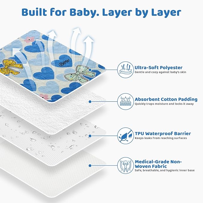 Diaper Changing Pads for Baby, Portable Change Mat, 3Layers Waterproof Change Pad Foldable Absorbent Mats for Women, Reusable Incontinence Underpads for Patient 20''x27.5''