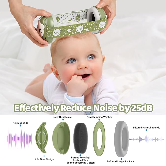 YomauiYee Baby Earmuffs-Infant Ear Protection for Babies 0-36 Months, 25dB NRR Baby Noise Cancelling Headphones with Little Bear Design,Baby Flight Essentials for Travel/Improves Sleep/Outdoor
