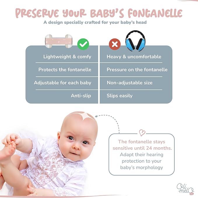 Baby Ear Defenders : Noise Cancelling Protection up to 34 dB ANSI certified - Adjustable non-slip headbands