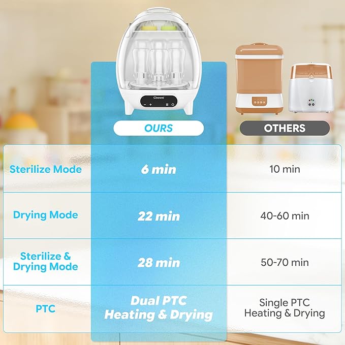 Bottle Sterilizer and Dryer, 4 in 1 Compact Steam Baby Bottle Sterilizer for Baby Bottles, Pacifiers, and Pump Parts & Newborn, Large Capacity 7 Bottles, Time-Saving Design