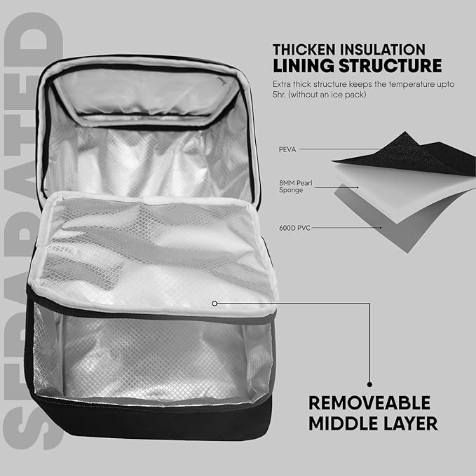 Breast Pump Bag for Spectra S1 S2, Insulated Travel Backpack with Ice Pack Fits 6 Baby Bottles, Wearable Breastmilk Double Layered Cooler Bag with Removeable Straps for Nursing Mom Daycare