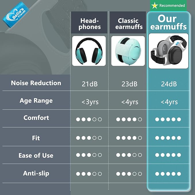 Bella's Friends Baby Ear Muffs for Noise Protection - Comfy & Adjustable 24dB Noise Cancelling Headphones for Babies(3–48 Months) - Soft Fontanel-Safe Design Improves Sleep & Travel Comfort, Black