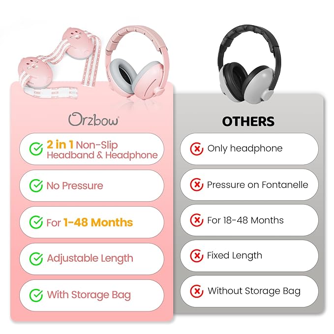 Orzbow 2-in-1 Baby Ear Muffs Noise Protection, Noise Cancelling Headphones for Babies up to 48 Months, Adjustable Infant Ear Protection with Non-Slip Band for Airplane Travel Sleep, Pink