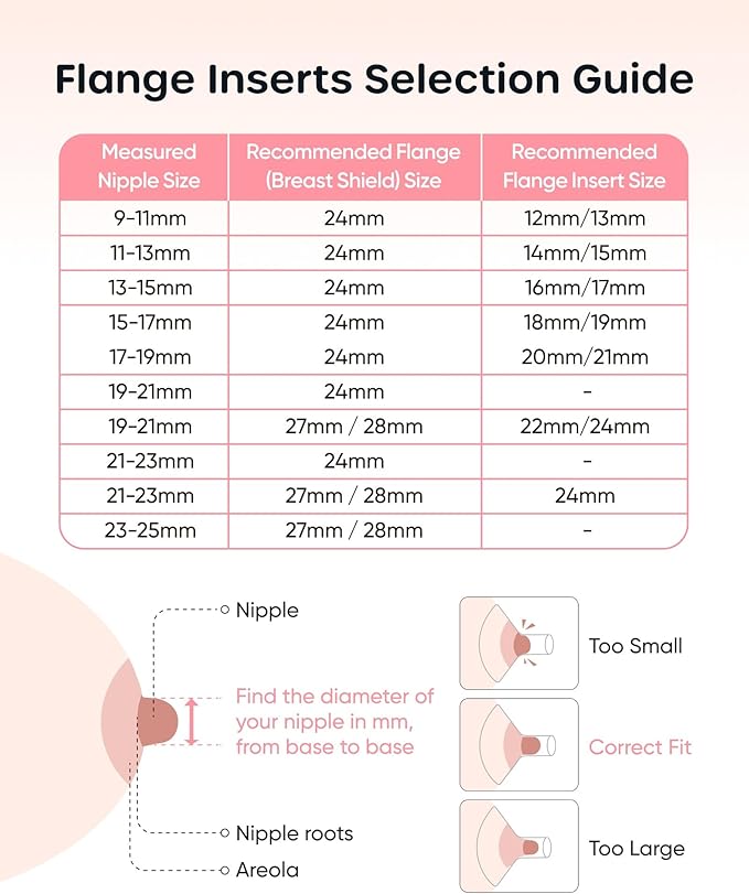 Nuliie 5-in-1 Flange Sizing Kit 16/17/18/19/20mm for 24mm Flange/Shield of Most Pumps, 10PCS Silicone Flange Inserts to Boost Pumping Efficiency & Comfort, BPA-Free Pump Essential for Moms