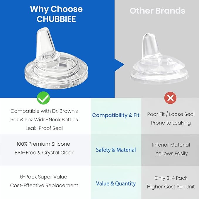 Sippy Spout Nipple Replacements Compatible with Dr. Brown’s Wide-Neck Bottles, Ultra-Soft, Leak-Proof Transition Spout, Food Grade Silicone, 6m+, 6-Pack