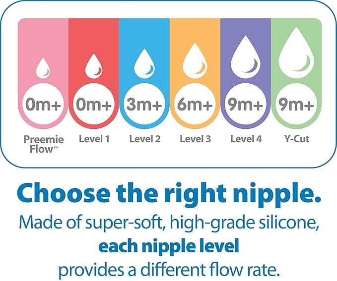 Dr. Brown’s Natural Flow® Anti-Colic Options+™ Wide-Neck Baby Bottle, 5 oz/150 mL, Level 1 Nipple, 1-Pack, 0m+ with 6-pack Level 2 Nipples