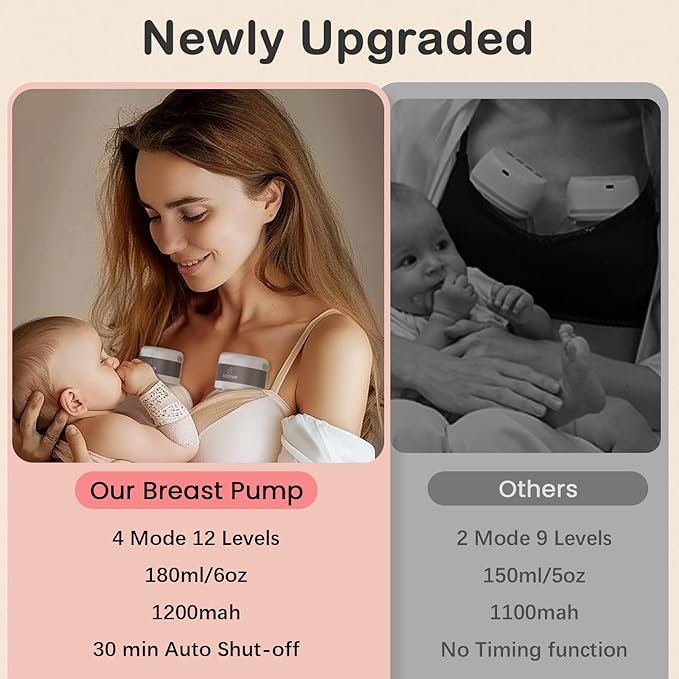 Wearable Breast Pump ABP-1506, Strong Suction Hand Free Double Electric Breast Pumps with 3 Modes & 9 Levels LED Display Portable Wearable Breastfeeding Pump for Office & Home, 21/24mm Flange