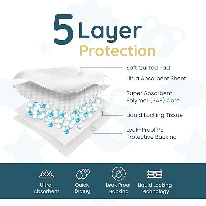 Reli. Premium XL Disposable Baby Changing Pad Liners | XL 24" x 18" | 110 Pack | Super Absorbent, Soft, Waterproof, Quick Dry | Carry on the Go for Quick Diaper Changes (White)