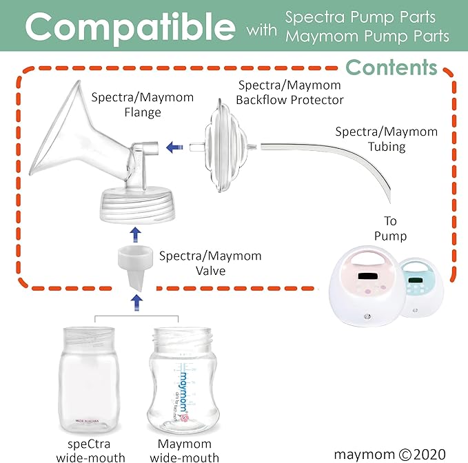 Maymom Pump Parts Compatible with Spectra S1 S2 9 Plus Pumps; Incl Wide Mouth Flange (20 mm) Backflow Protector Membrane Duckbill Valve Tube; Not Original Spectra Shield Parts
