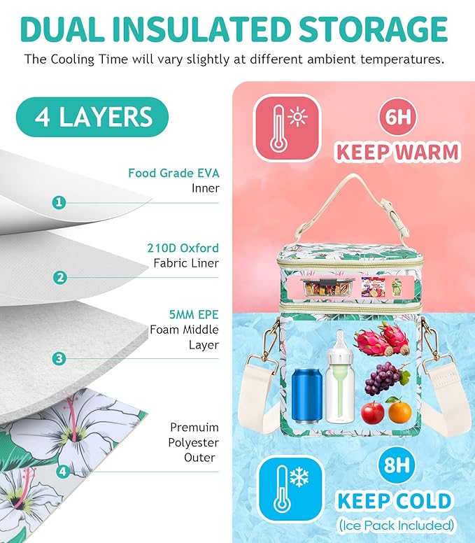 PIIOSER Breastmilk Cooler Bag with Ice Pack, Fits 6 Baby Bottles Up to 9 Oz, Stylish Baby Cooler Travel Bags with Shoulder Strap, Double Layer & Leakproof for Nursing & Working Moms Daycare, Floral