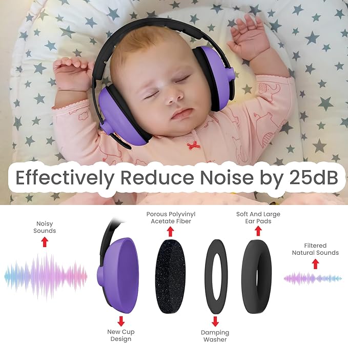 Baby Headphones for Noise Protection - Infant Ear Muffs Noise Protection - Toddler Noise Cancelling Headphones - Baby Ear Protection for 0 to 36 Months, Adjustable - Puper