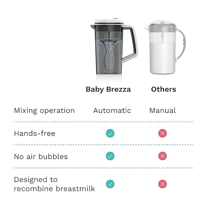 Baby Brezza Breastmilk and Formula One Step Mixer Pitcher - Large Capacity, Store 28oz at Once - Portable for Travel