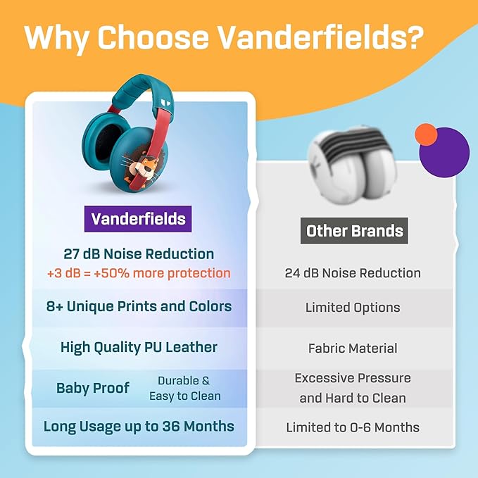 Vanderfields - Hearing Protection Ear Muffs - Over 33 dB (2K Hz) Broad Noise Cancelling Sound Reduction - Baby and Toddlers