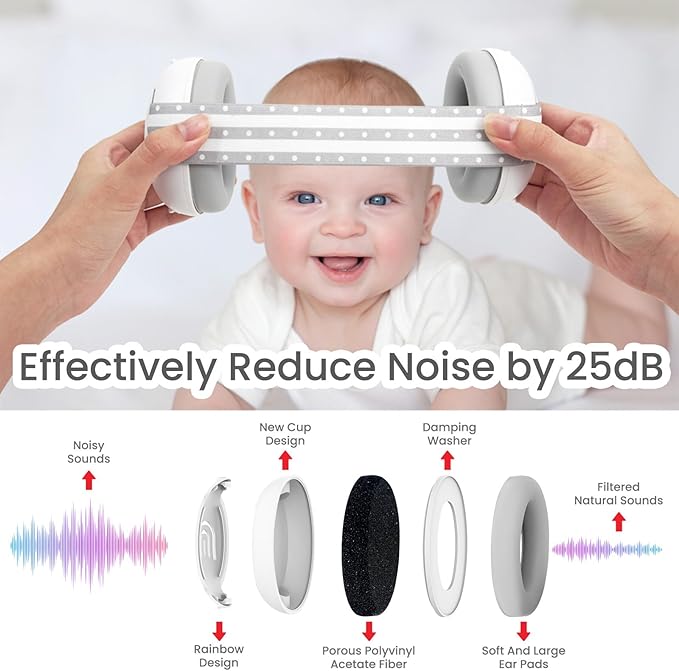 Adjustable Baby & Toddler Noise Cancelling Headphones - Ear Muffs for Kids 1-3 for Airplane Travel