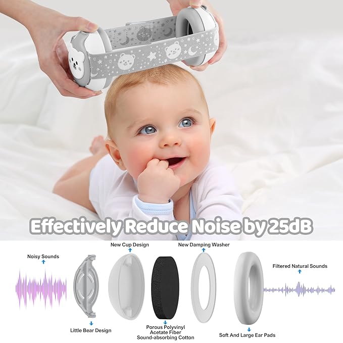 Baby Earmuffs 25dB NRR – Noise Cancelling Headphones for Babies 0-36 Months | Fontanel-Safe Adjustable Headband | Infant Ear Protection for Airplane,Fireworks,Concerts | Foldable with Storage Bag