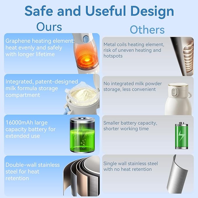 Portable Bottle Warmer for Travel - 17oz Portable Milk Warmer for Baby with Patent-Designed Formula Storage, 16000mAh Bottle Warmer On The Go for Breast Milk & Formula, Ideal for Car Outdoor